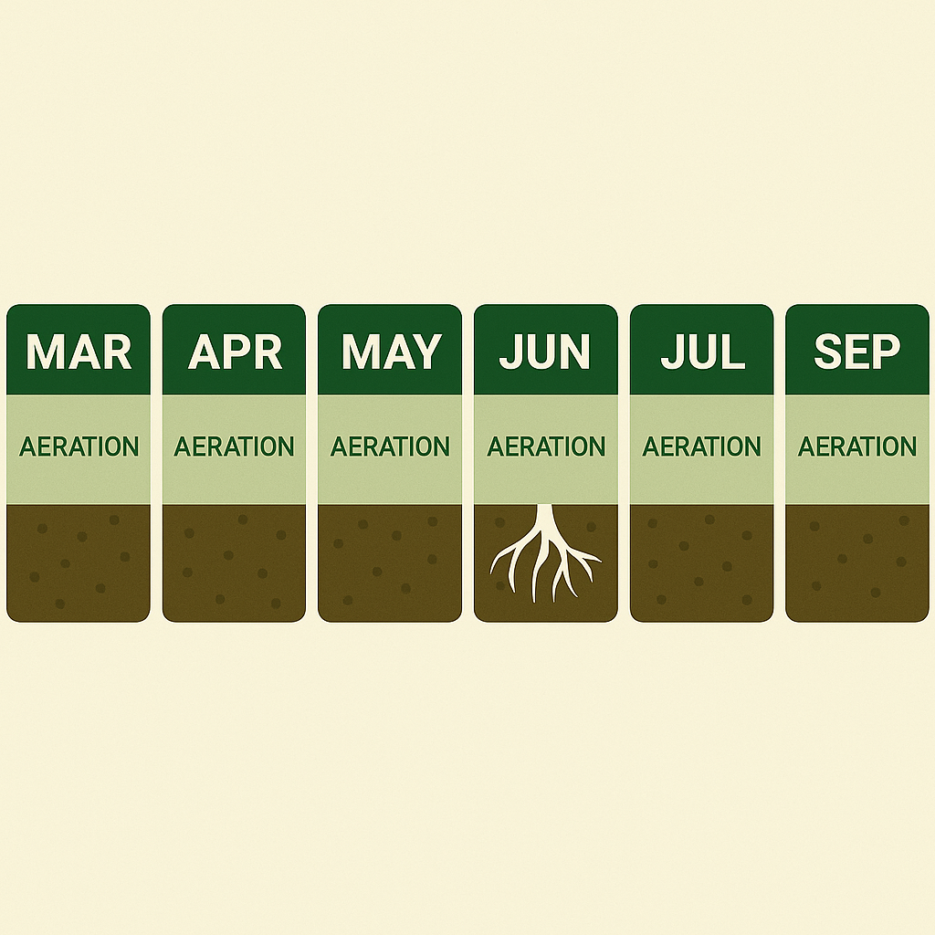 Professional Aeration Services For Utah Homes Aeration machine creating holes in a Utah lawn for root health