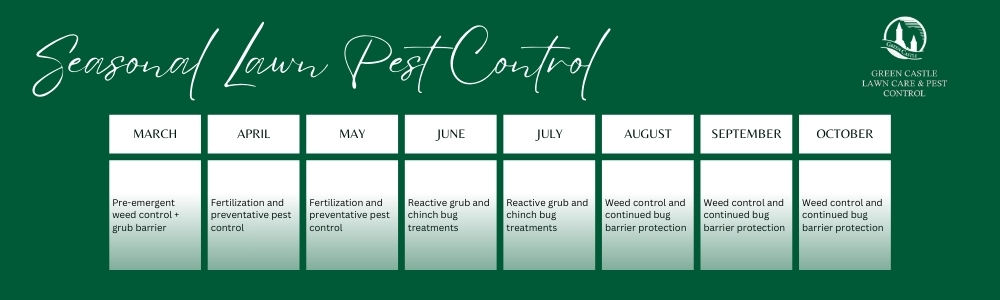 Lawn Insect Control &Amp; Lawn Pest Services In Ogden, Utah Icons showing grubs, chinch bugs, armyworms, billbugs, and sod webworms